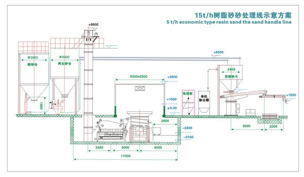 樹(shù)脂砂設備