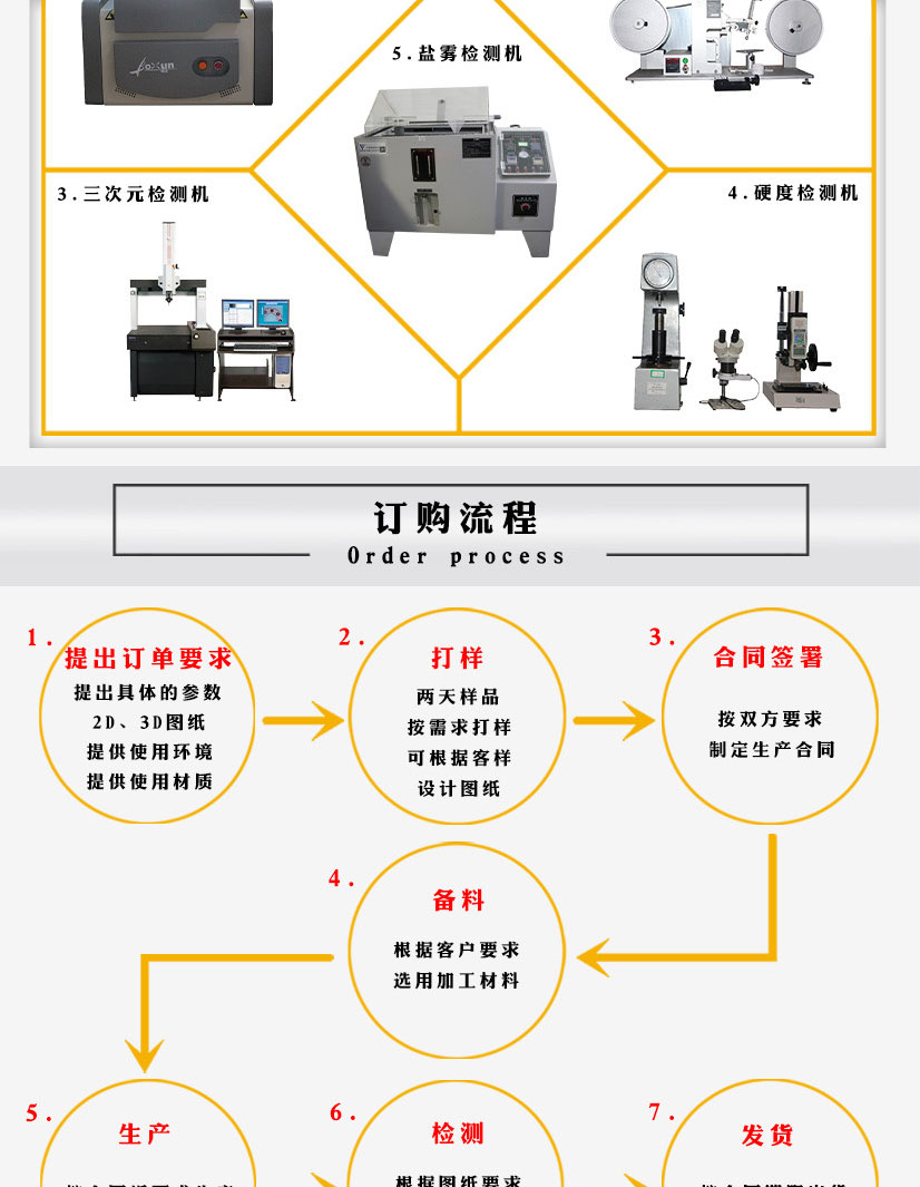 304不銹鋼平焊耐腐蝕法蘭片