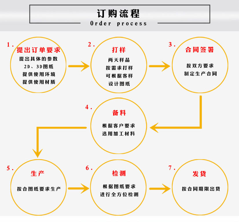 不銹鋼法蘭定制加工廠(chǎng)